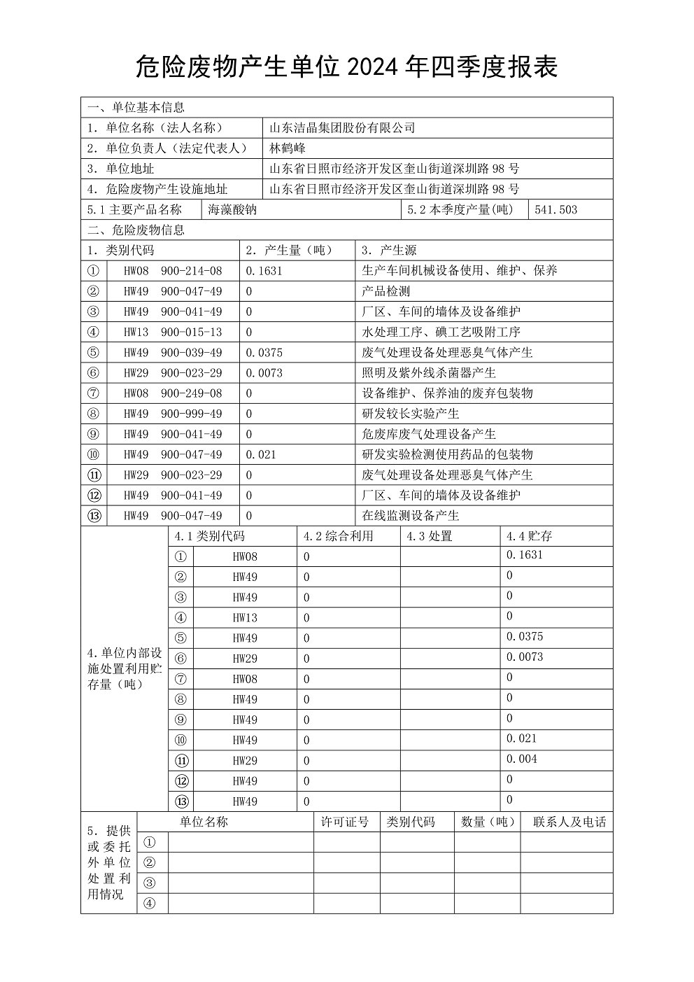 危險廢物產(chǎn)生單位2024年四季度報表01